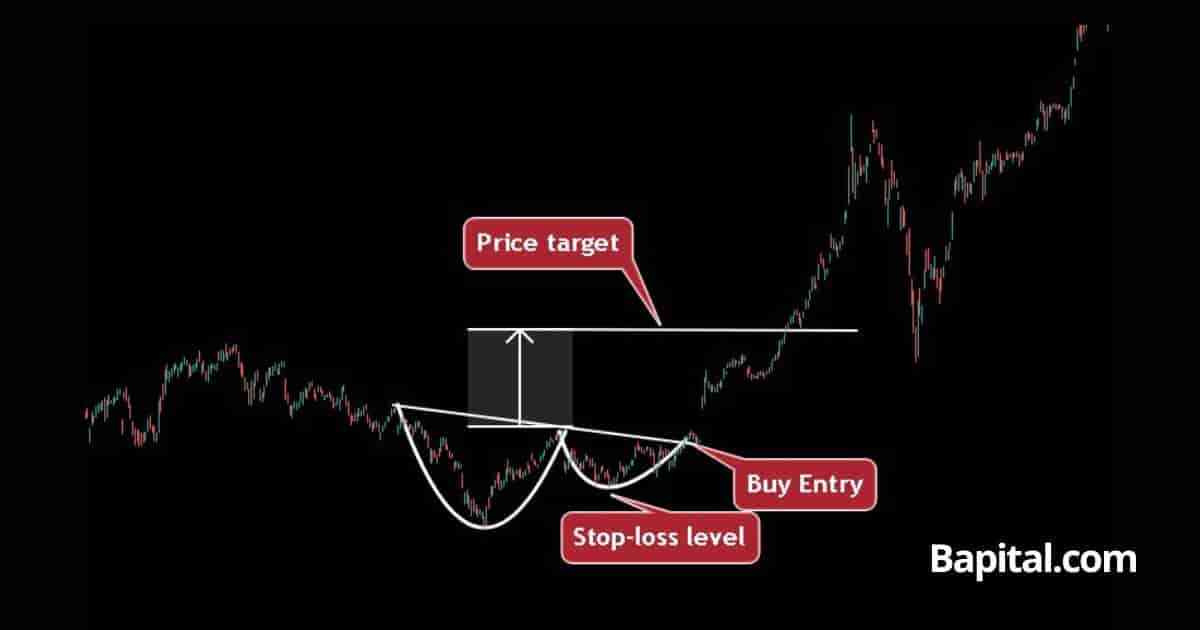 Master the Cup and Handle Pattern: Simple 10-Step Checklist for Profitable  Trading
