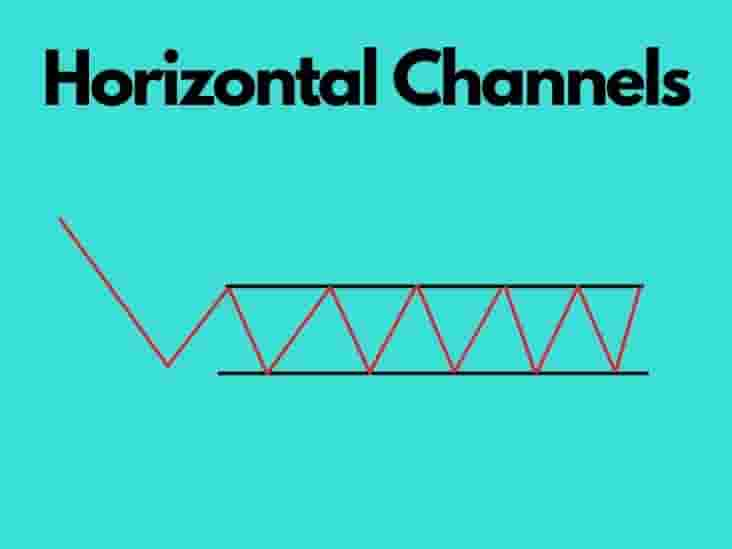 Horizontal Channel Pattern Definition With Examples