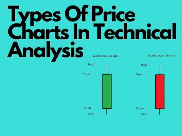 the-4-main-types-of-price-charts-used-in-technical-analysis