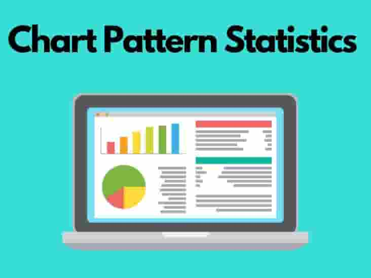 chart-pattern-statistics-2022-data