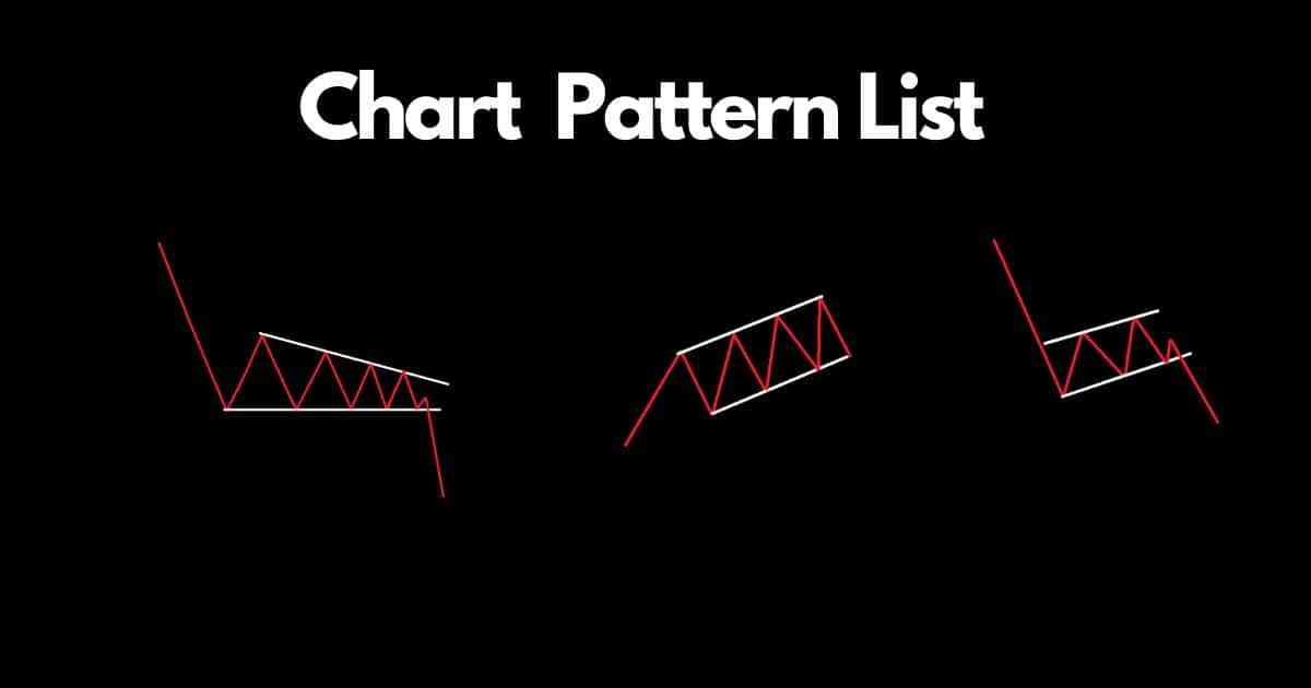 a-complete-list-of-chart-patterns-in-technical-analysis