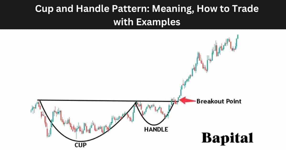 Inverted Cup And Handle Pattern: How to Trade