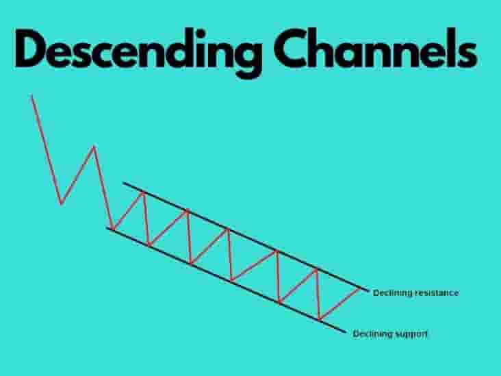 descending-channel-chart-pattern-definition-with-examples