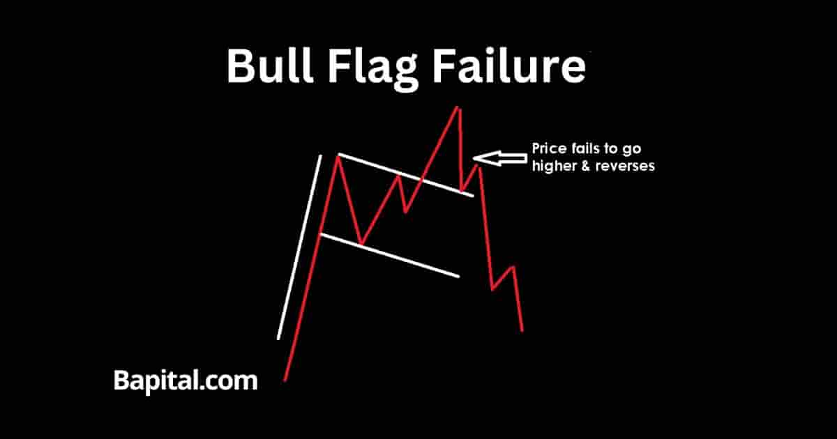 bull-flag-pattern-failure-definition-with-examples