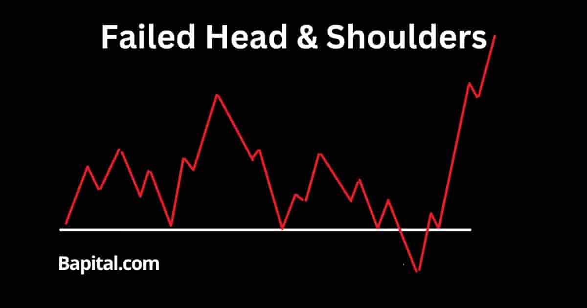 Failed Head And Shoulders Pattern Explained With Examples